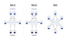 USDT使用教程：如何购买、存储和使用USDT